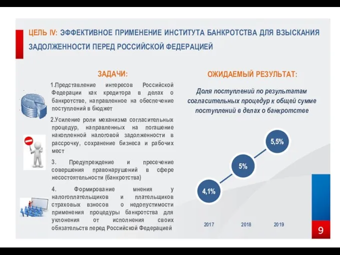 ЦЕЛЬ IV: ЭФФЕКТИВНОЕ ПРИМЕНЕНИЕ ИНСТИТУТА БАНКРОТСТВА ДЛЯ ВЗЫСКАНИЯ ЗАДОЛЖЕННОСТИ ПЕРЕД РОССИЙСКОЙ ФЕДЕРАЦИЕЙ