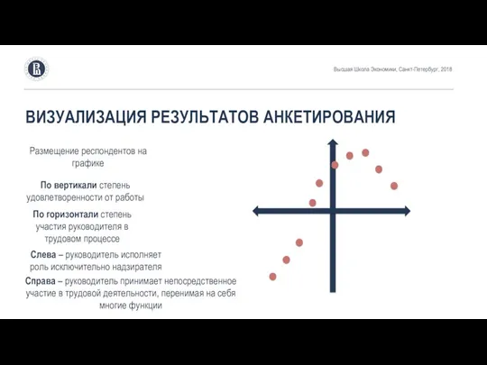 ВИЗУАЛИЗАЦИЯ РЕЗУЛЬТАТОВ АНКЕТИРОВАНИЯ Высшая Школа Экономики, Санкт-Петербург, 2018 Размещение респондентов на графике