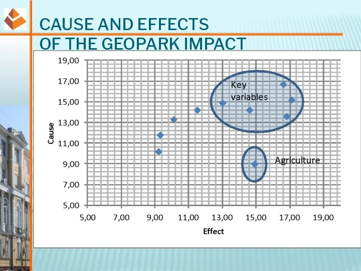 CAUSE AND EFFECTS OF THE GEOPARK IMPACT