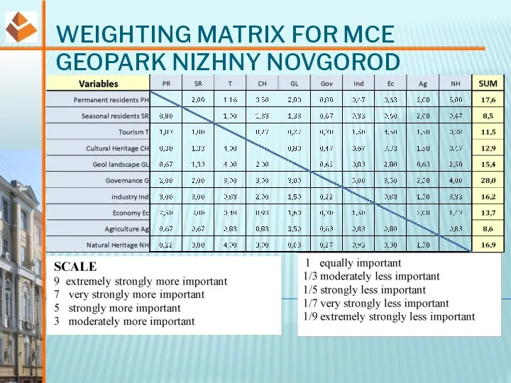 WEIGHTING MATRIX FOR MCE GEOPARK NIZHNY NOVGOROD