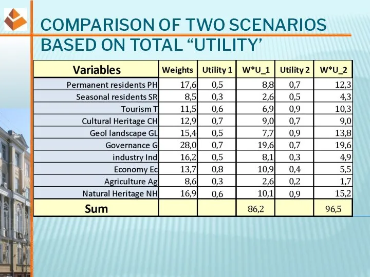COMPARISON OF TWO SCENARIOS BASED ON TOTAL “UTILITY’