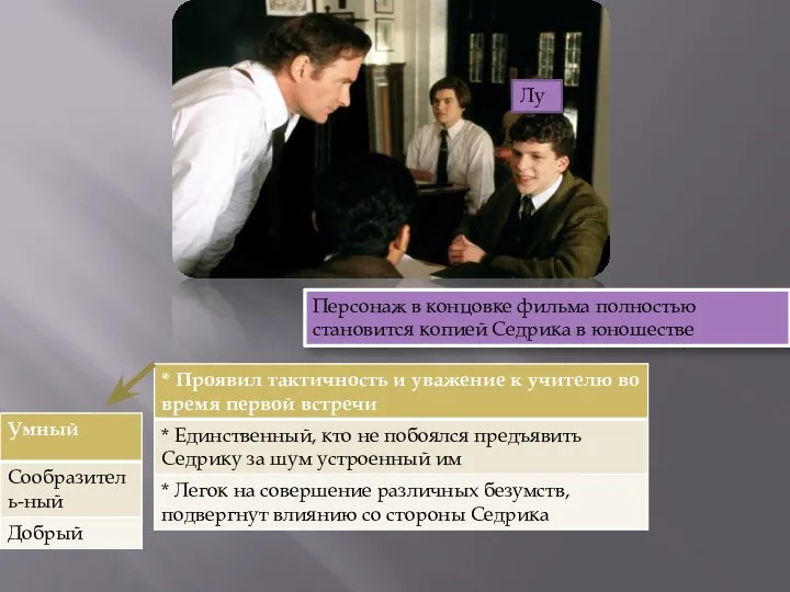 Луи Персонаж в концовке фильма полностью становится копией Седрика в юношестве