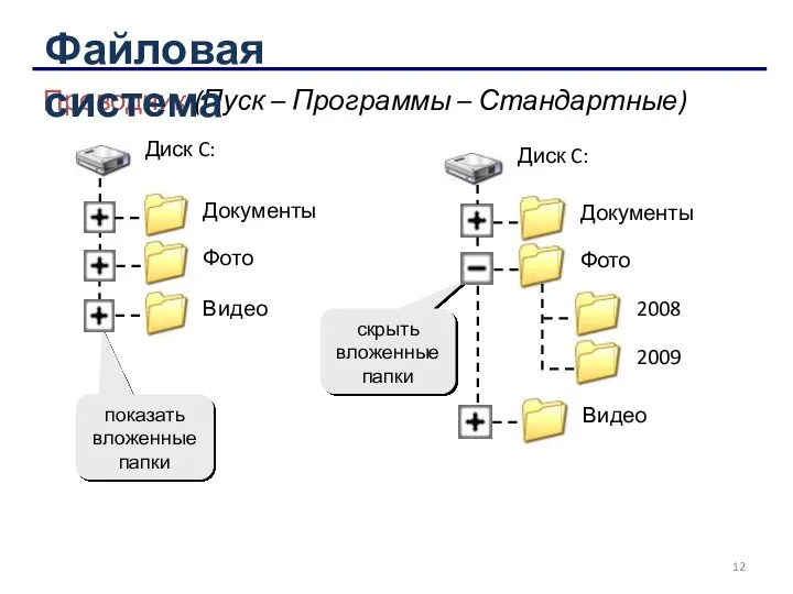 Проводник (Пуск – Программы – Стандартные) показать вложенные папки скрыть вложенные папки Файловая система