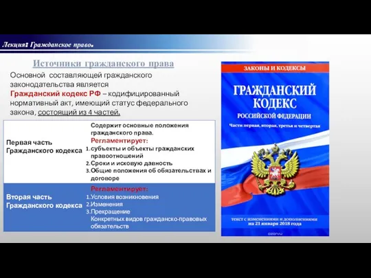 Лекция: Гражданское право. Источники гражданского права Основной составляющей гражданского законодательства является Гражданский