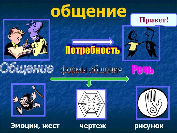 общение Эмоции, жест чертеж рисунок формы общения