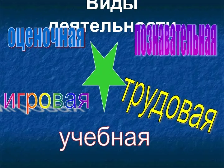 Виды деятельности познавательная оценочная игровая учебная трудовая