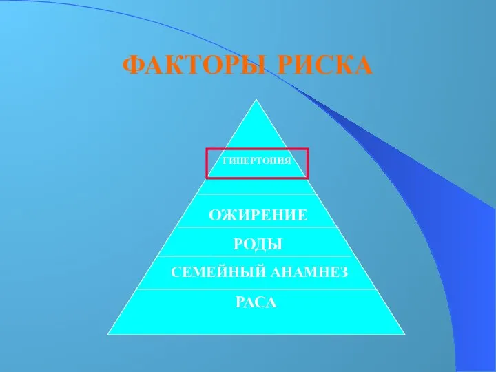 ФАКТОРЫ РИСКА РАСА РОДЫ ОЖИРЕНИЕ ГИПЕРТОНИЯ СЕМЕЙНЫЙ АНАМНЕЗ