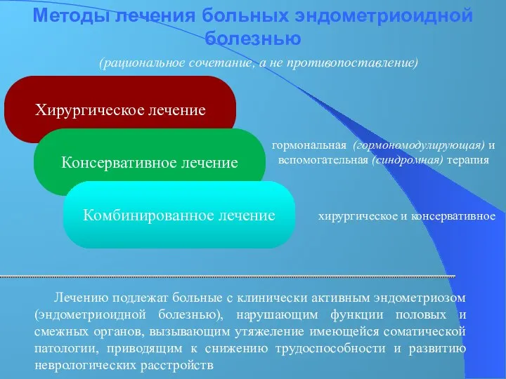 Методы лечения больных эндометриоидной болезнью Лечению подлежат больные с клинически активным эндометриозом