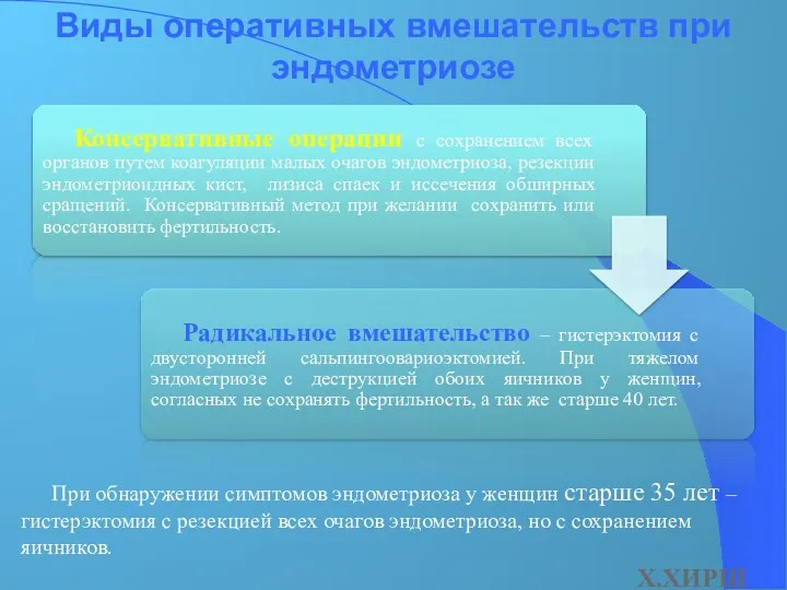 Виды оперативных вмешательств при эндометриозе Х.ХИРШ (1999) При обнаружении симптомов эндометриоза у