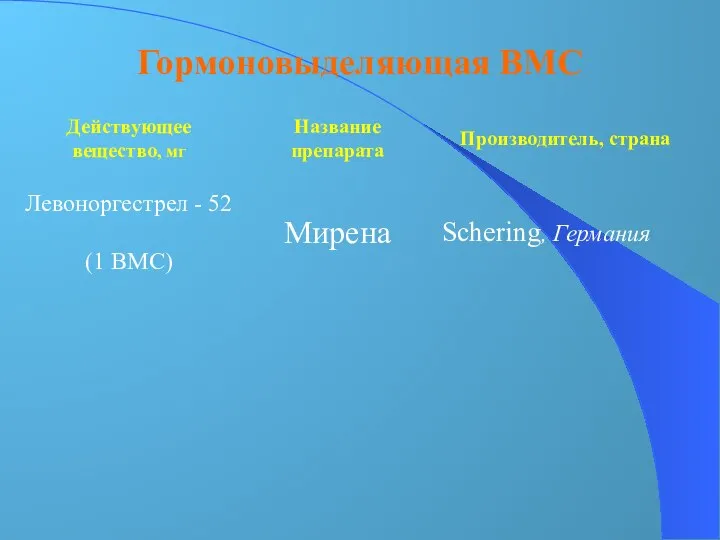 Гормоновыделяющая ВМС