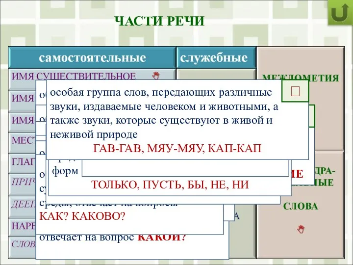 ЧАСТИ РЕЧИ