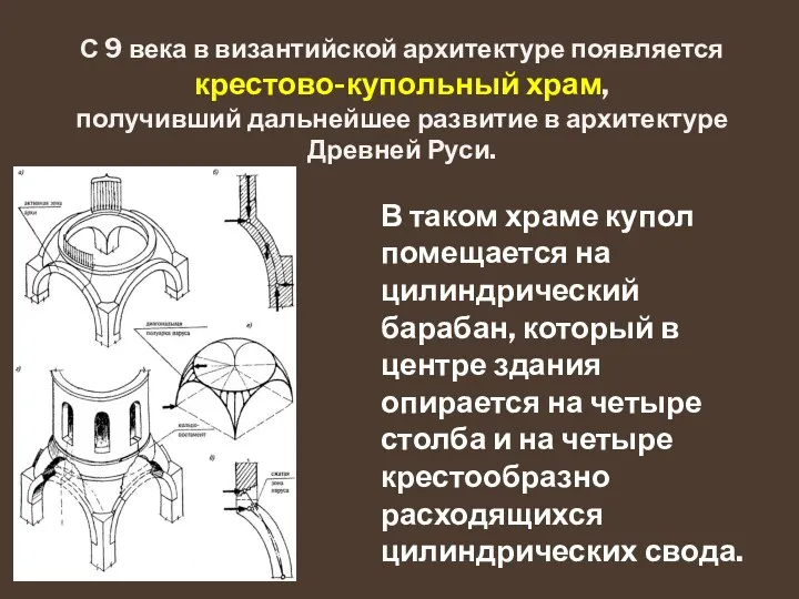 В таком храме купол помещается на цилиндрический барабан, который в центре здания