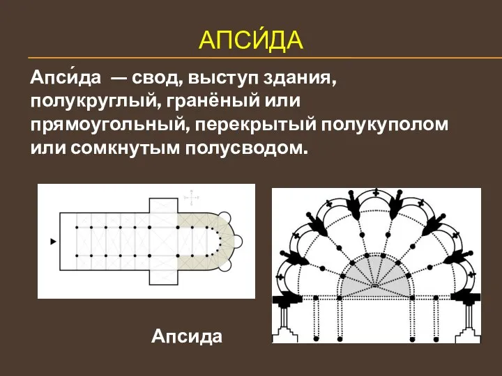 АПСИ́ДА Апси́да — свод, выступ здания, полукруглый, гранёный или прямоугольный, перекрытый полукуполом или сомкнутым полусводом. Апсида