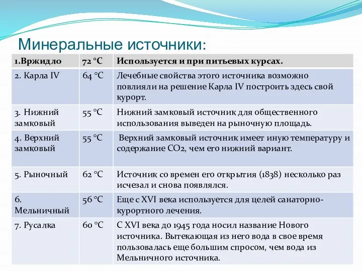 Минеральные источники: