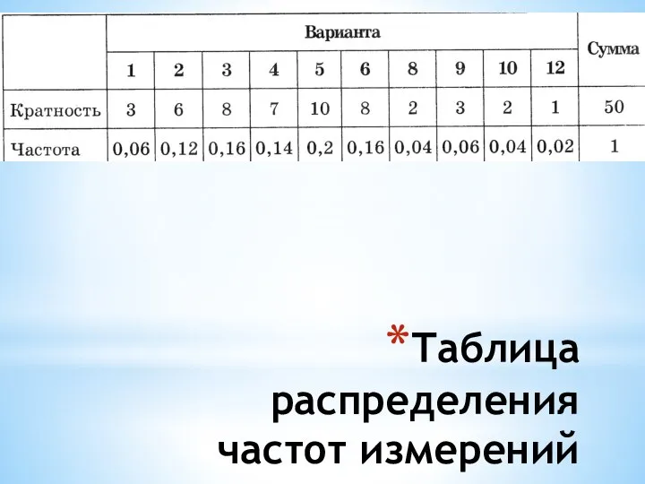 Таблица распределения частот измерений