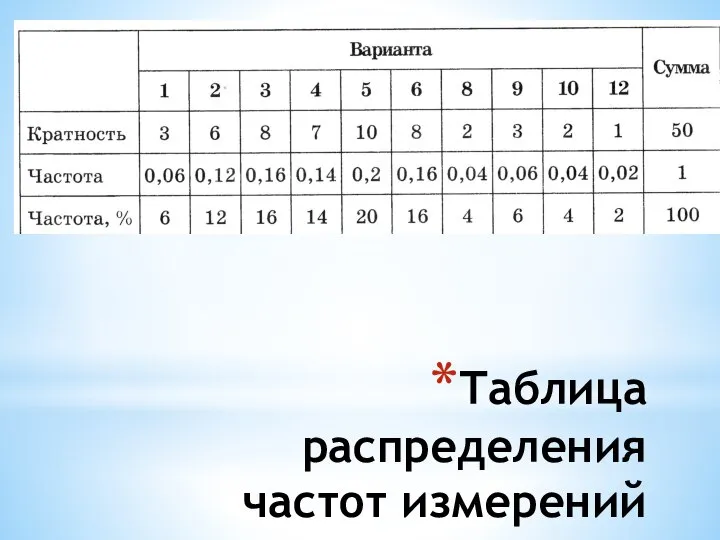 Таблица распределения частот измерений