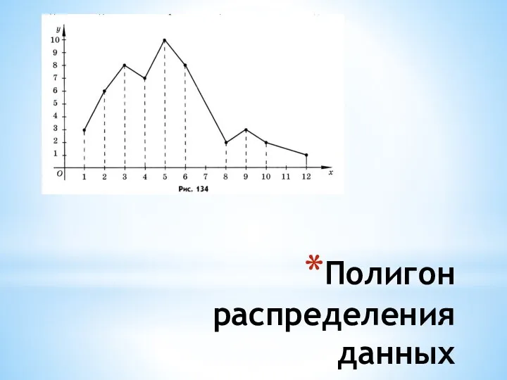 Полигон распределения данных