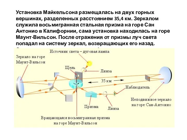 Установка Майкельсона размещалась на двух горных вершинах, разделенных расстоянием 35,4 км. Зеркалом