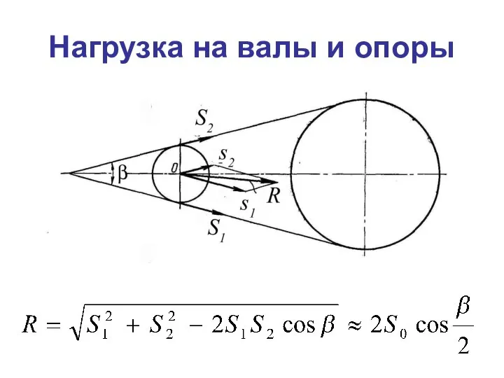 Нагрузка на валы и опоры