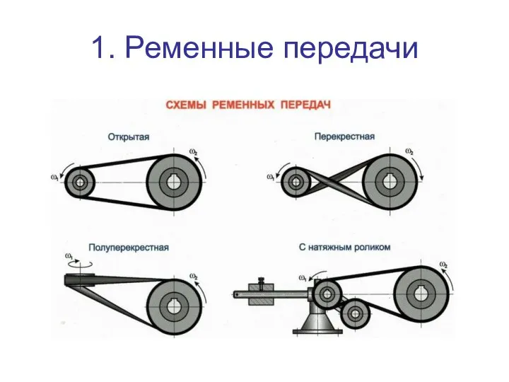 1. Ременные передачи