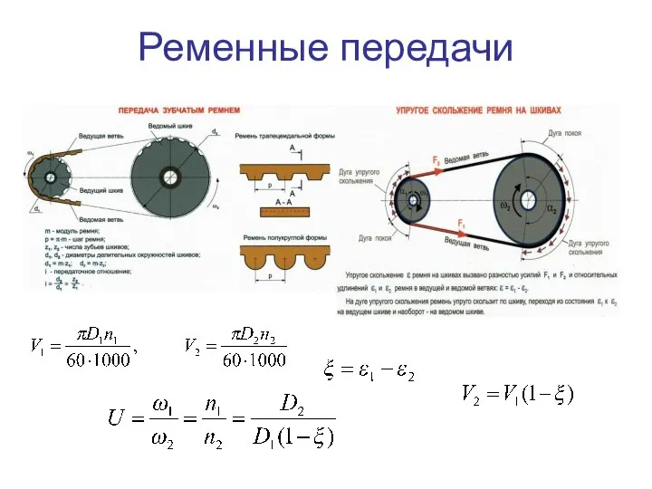 Ременные передачи