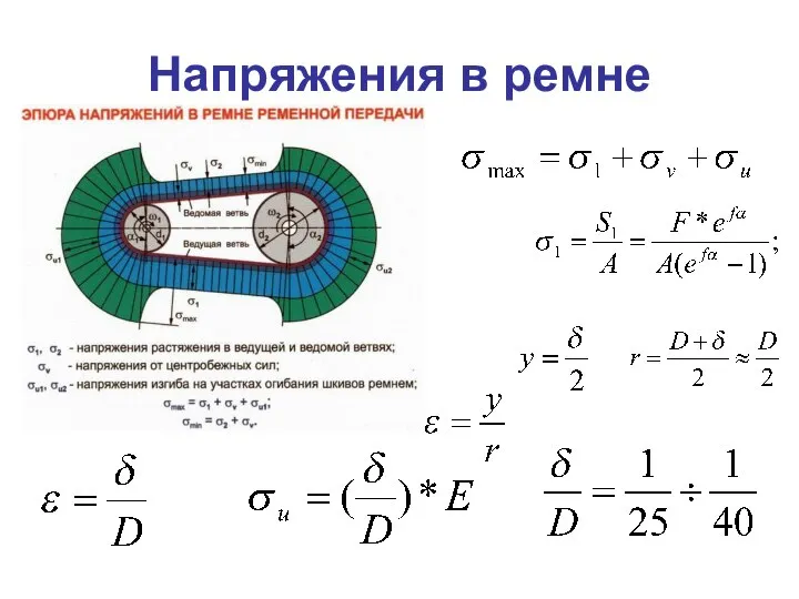 Напряжения в ремне