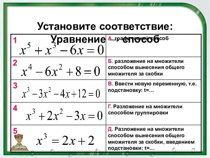 Установите соответствие: Уравнение → способ