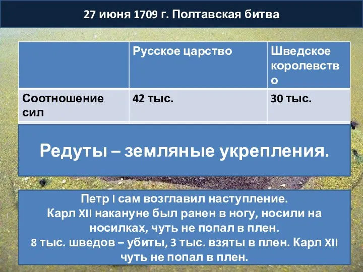 27 июня 1709 г. Полтавская битва Редуты – земляные укрепления. Петр I