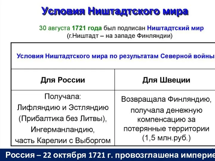 Россия – 22 октября 1721 г. провозглашена империей.