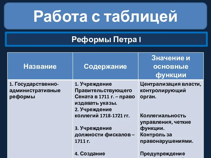 Работа с таблицей Реформы Петра I