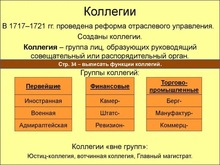 Стр. 34 – выписать функции коллегий.