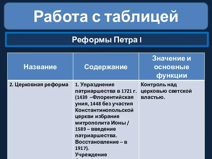 Работа с таблицей Реформы Петра I