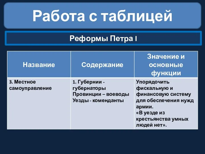 Работа с таблицей Реформы Петра I