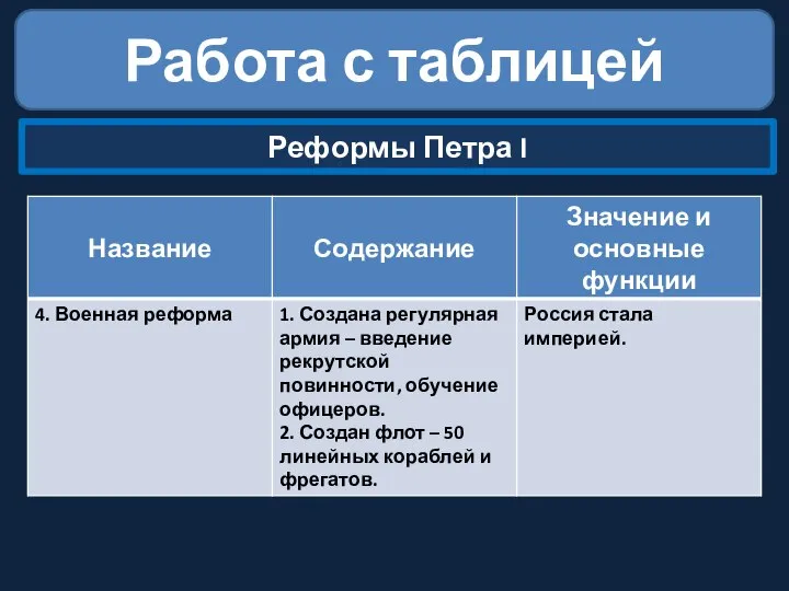 Работа с таблицей Реформы Петра I