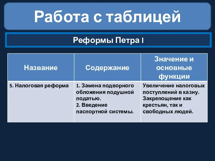 Работа с таблицей Реформы Петра I