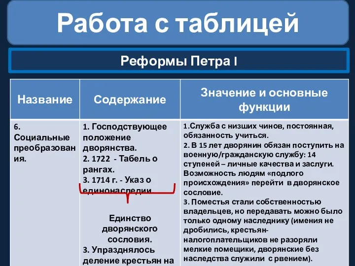 Работа с таблицей Реформы Петра I