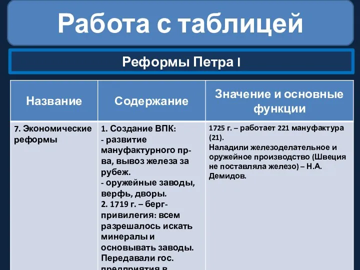 Работа с таблицей Реформы Петра I