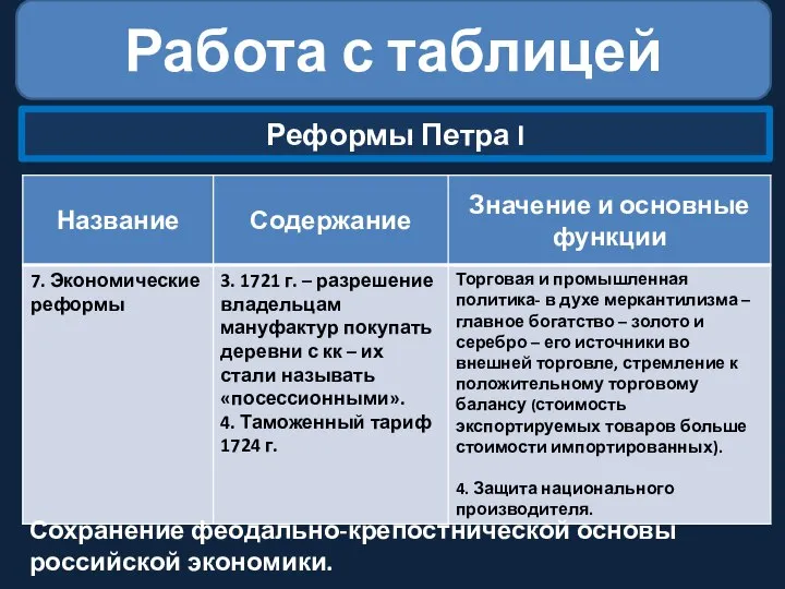 Работа с таблицей Реформы Петра I Сохранение феодально-крепостнической основы российской экономики.