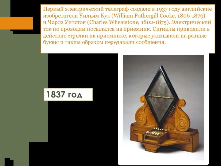 Первый электрический телеграф создали в 1937 году английские изобретатели Уильям Кук (William