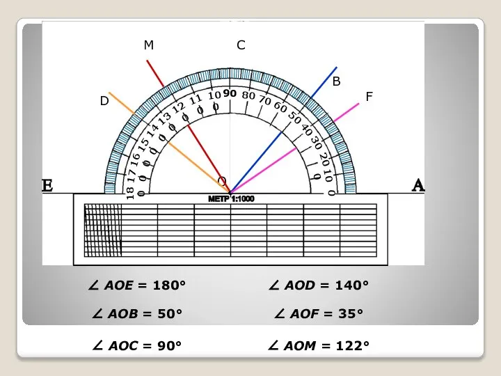 0 10 20 30 40 50 60 70 80 90 100 110