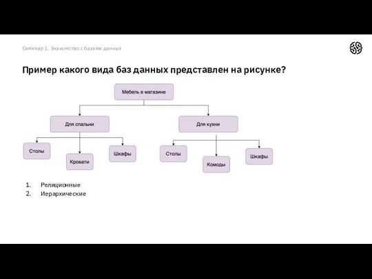 Реляционные Иерархические Пример какого вида баз данных представлен на рисунке? Семинар 1. Знакомство с базами данных