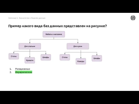 Реляционные Иерархические Пример какого вида баз данных представлен на рисунке? Семинар 1. Знакомство с базами данных