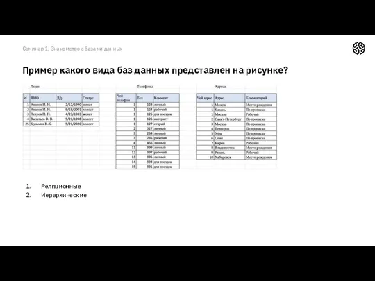 Реляционные Иерархические Пример какого вида баз данных представлен на рисунке? Семинар 1. Знакомство с базами данных