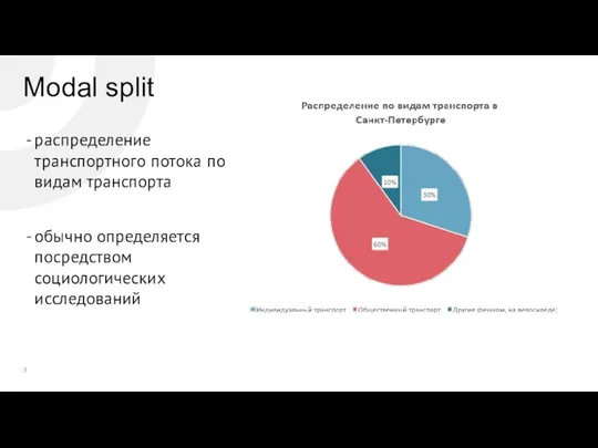 Modal split распределение транспортного потока по видам транспорта обычно определяется посредством социологических исследований