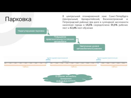 Парковка В среднем, автомобиль припаркован от 80 до 95 % времени В