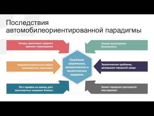 Последствия автомобилеориентированной парадигмы