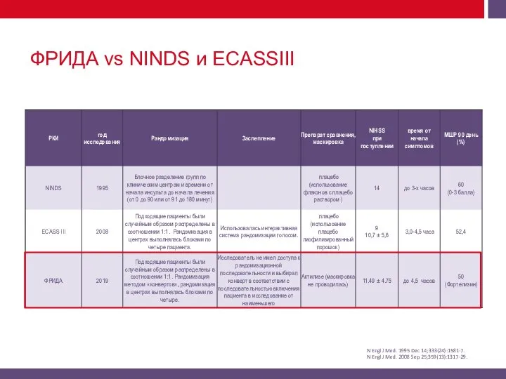 ФРИДА vs NINDS и ECASSIII N Engl J Med. 1995 Dec 14;333(24):1581-7.