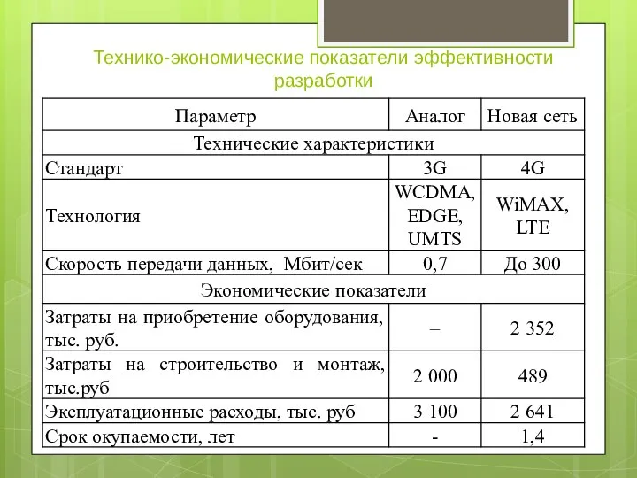 Технико-экономические показатели эффективности разработки