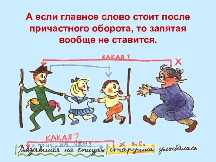 А если главное слово стоит после причастного оборота, то запятая вообще не ставится.