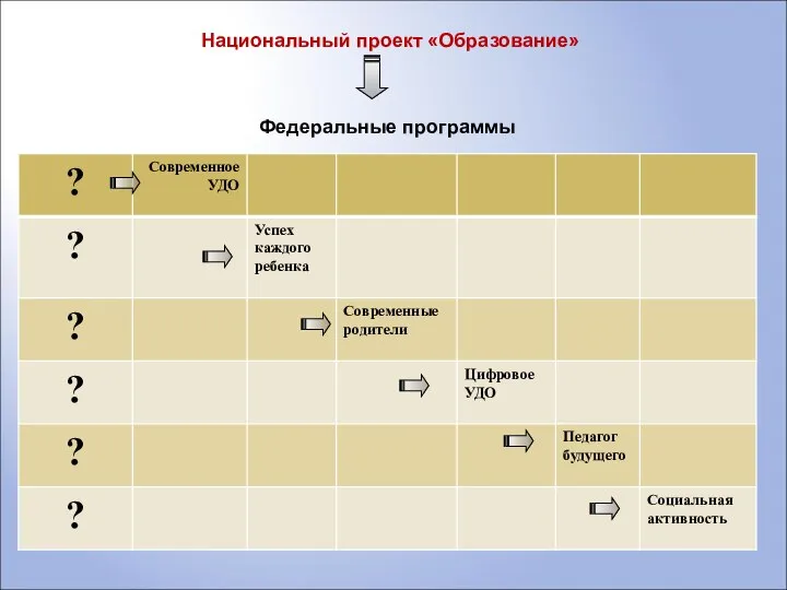 Национальный проект «Образование» Федеральные программы